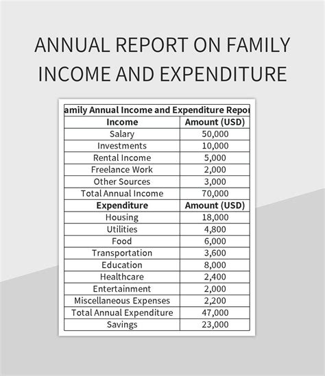 Highlights of the Preliminary Results of the 2021 Annual Family Income.